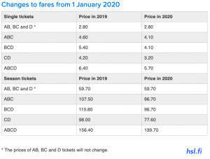 helsinki_hsl_ticket_price_changes_2020