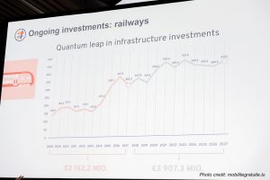 luxembourg_public_transport_investment_ppt