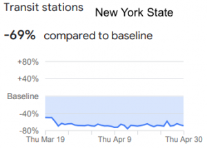 transit_stations_google_reports_coronavirus_new_york