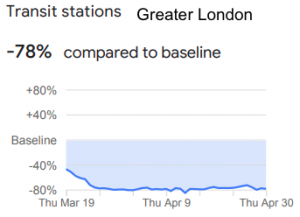 transit_stations_google_reports_coronavirus_london