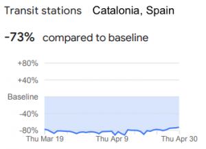 transit_stations_google_reports_coronavirus_catalonia_spain
