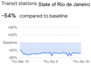 transit_stations_google_reports_coronavirus_rio_de_janeiro_brazil